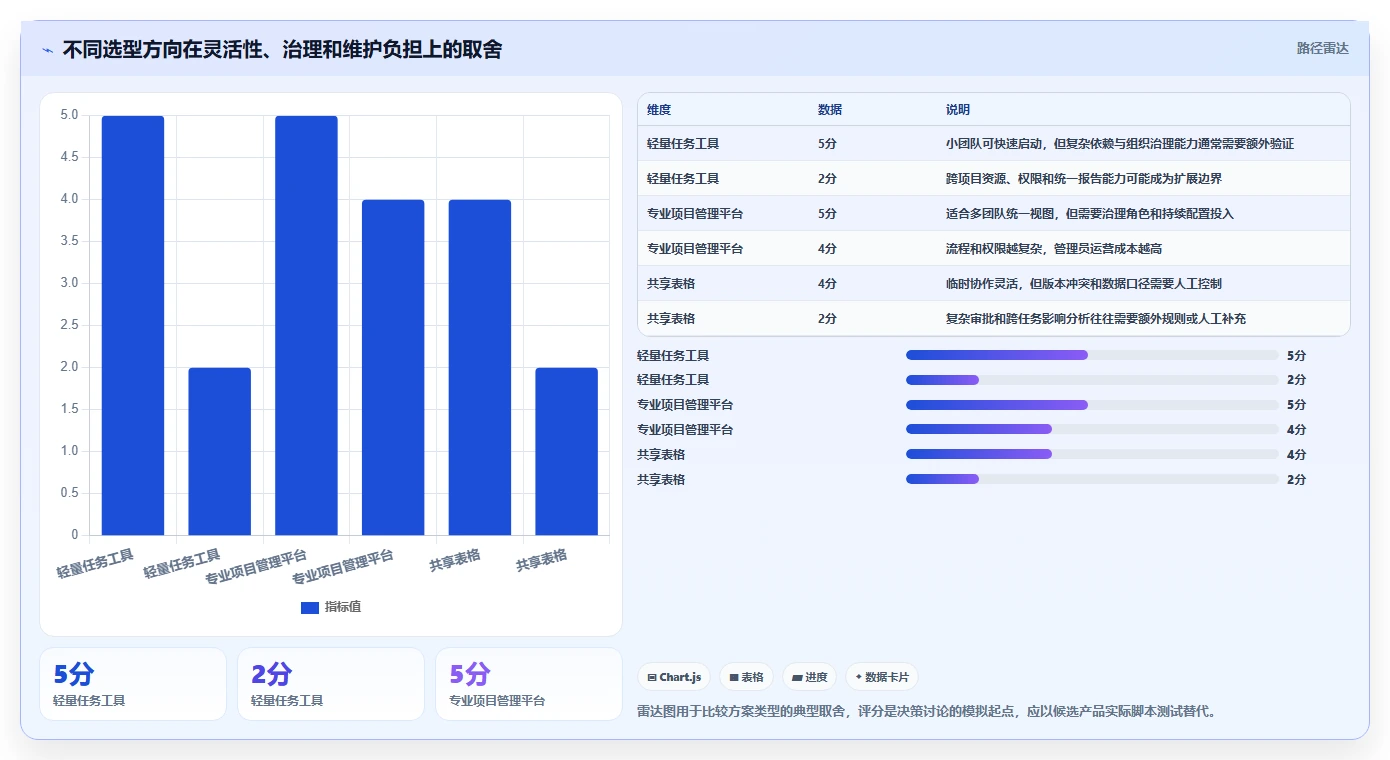 项目经理必读:如何在2026年选择最适合的项目计划用什么软件?
