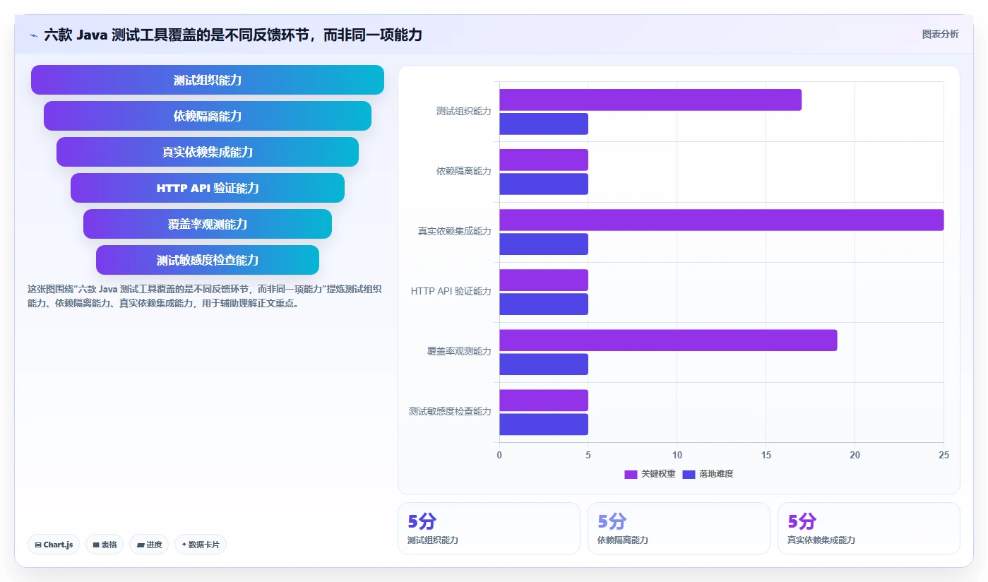 2026年Java软件测试工具大盘点：6款提升效率的必备利器