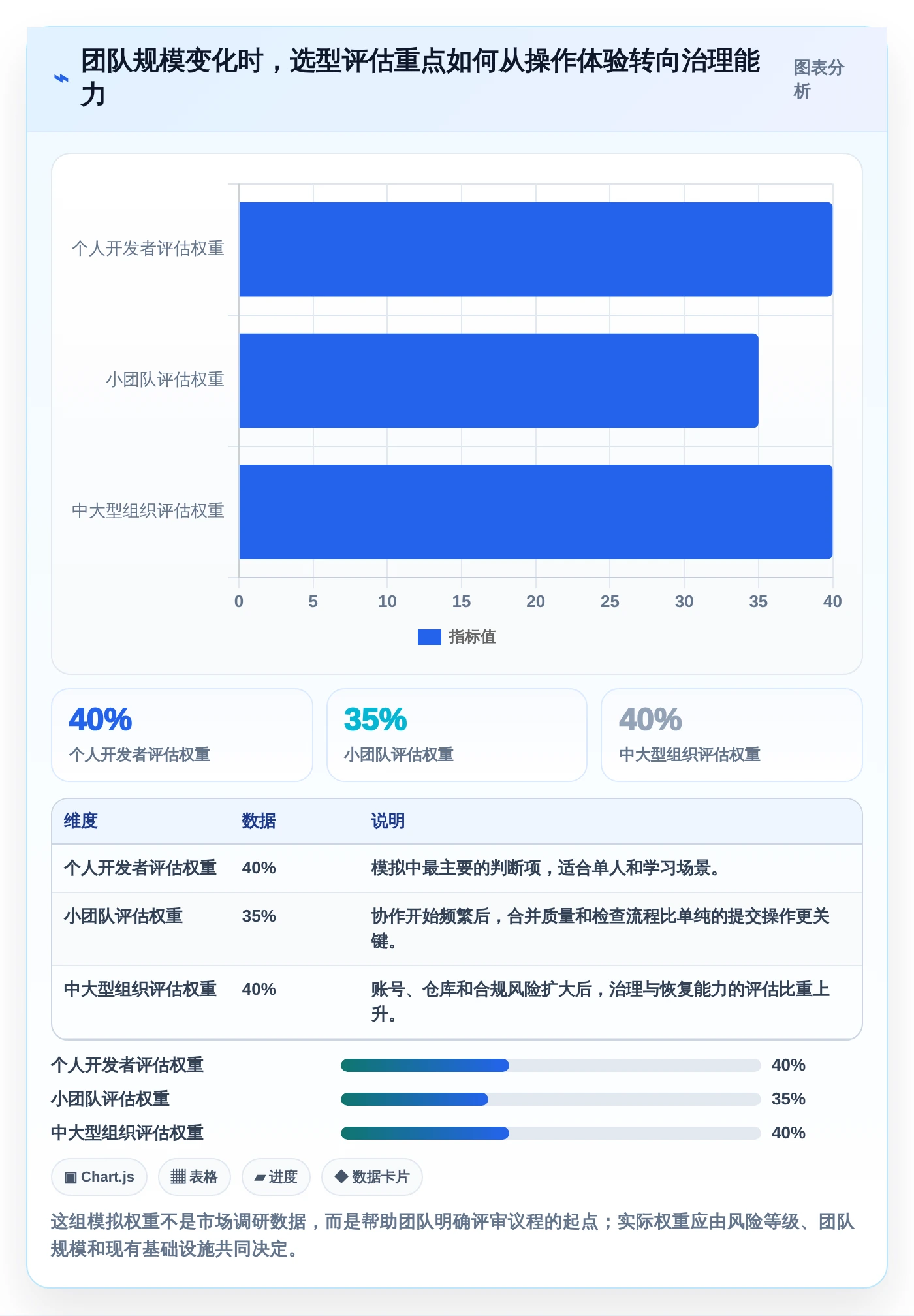 从入门到精通：2026年git版本管理软件选型指南