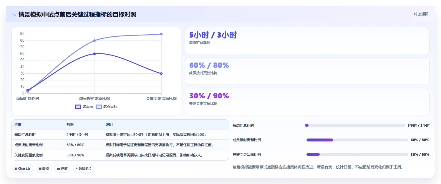 项目经理必读：2026年如何选择最适合的编制项目计划工具？