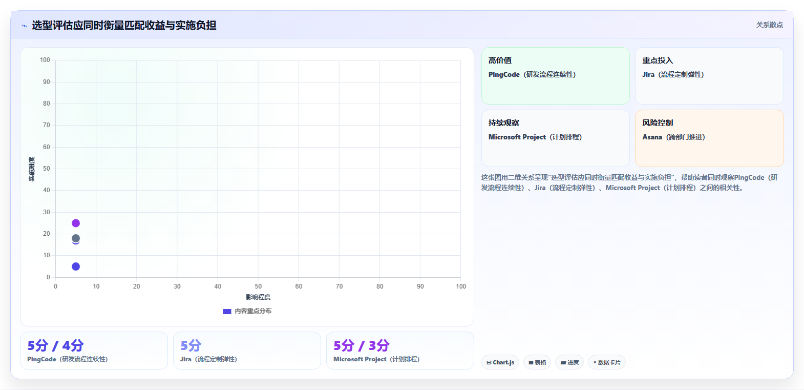 2026年项目经理必备:6大高效项目经理工具对比与推荐