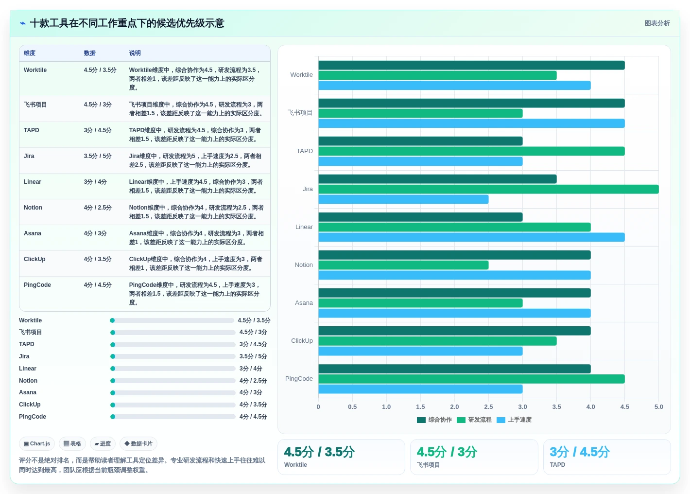 2026年十大创业团队项目管理工具：选型指南与核心能力对比