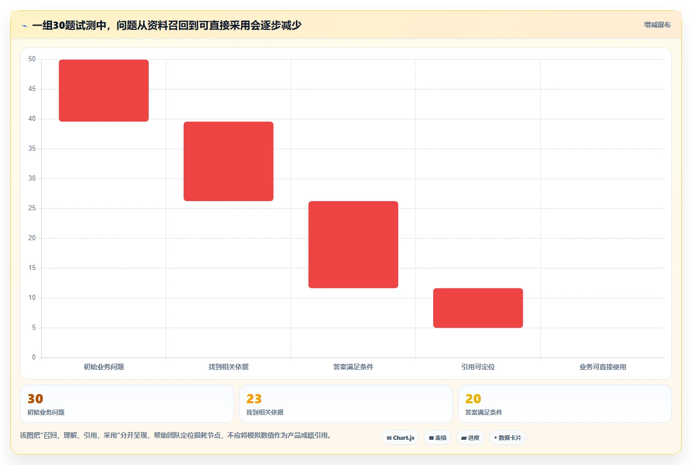 提升企业效率:2026年7大知识库加工工具深度评测