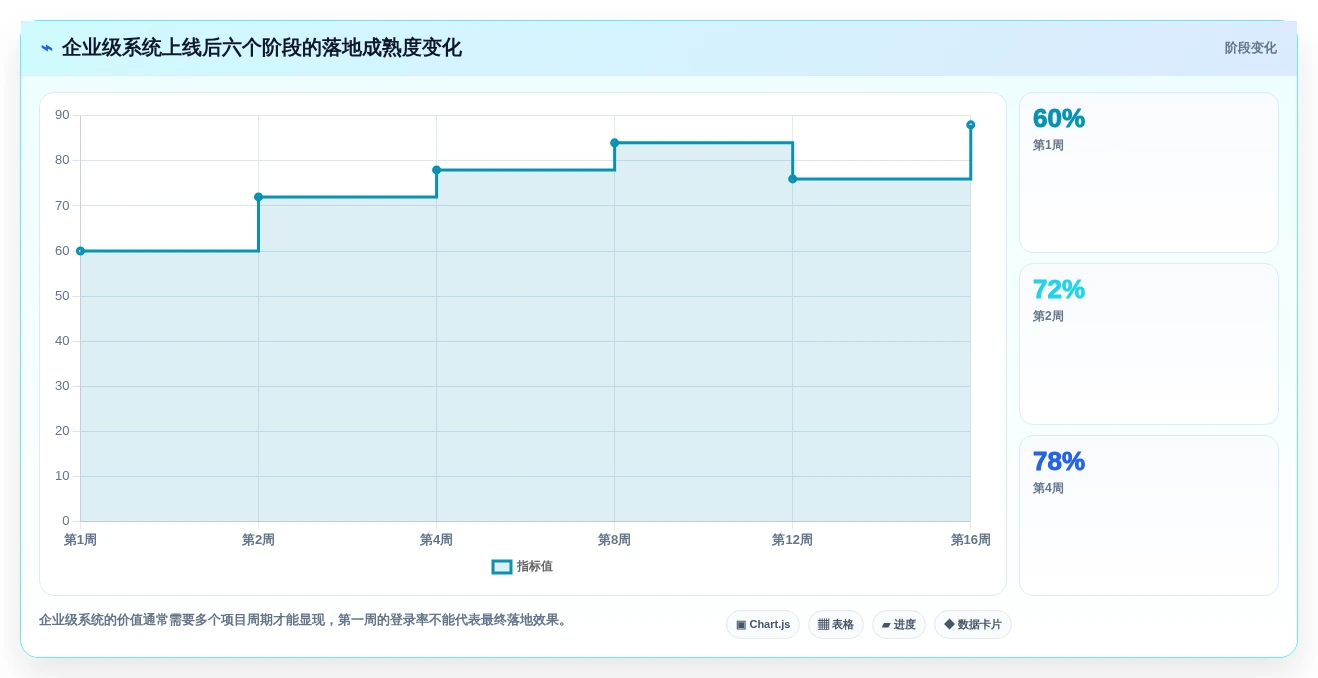2026年效率革命:6大进度系统工具全面对比