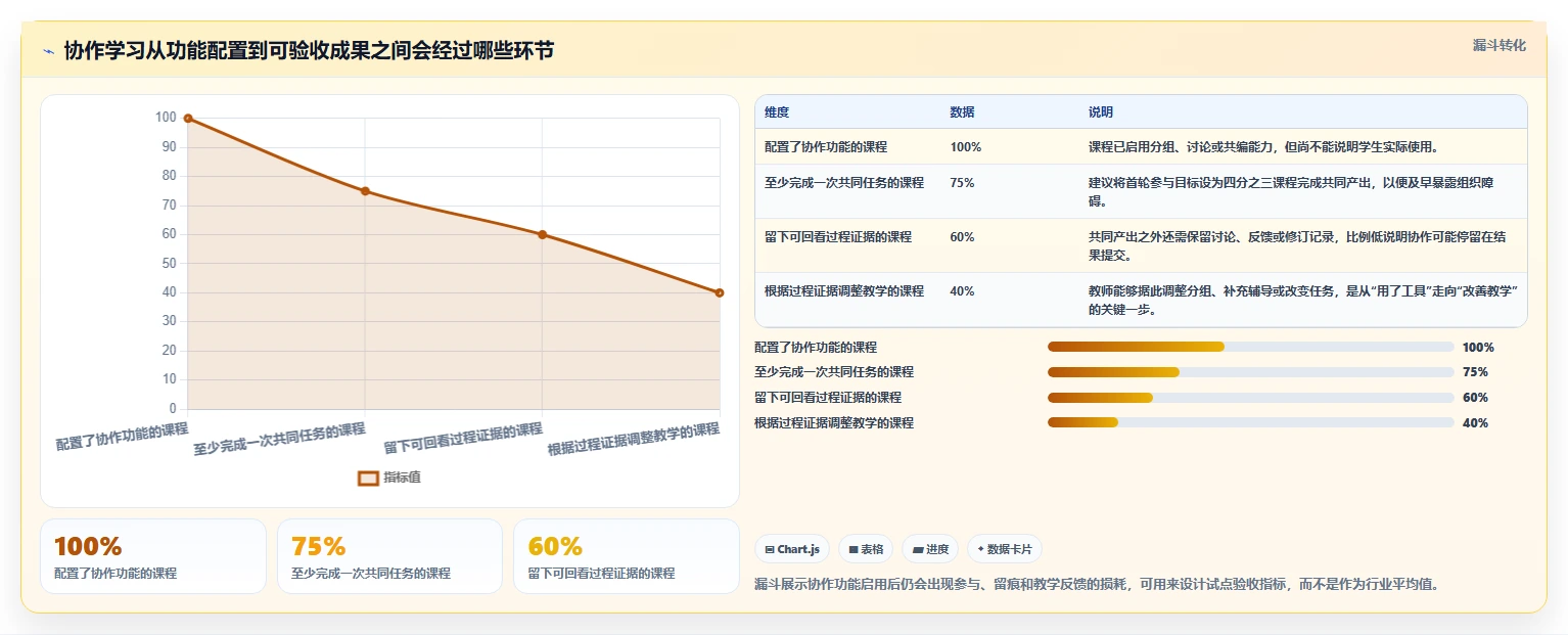 2026年协作学习软件选型指南：6款热门工具深度评测