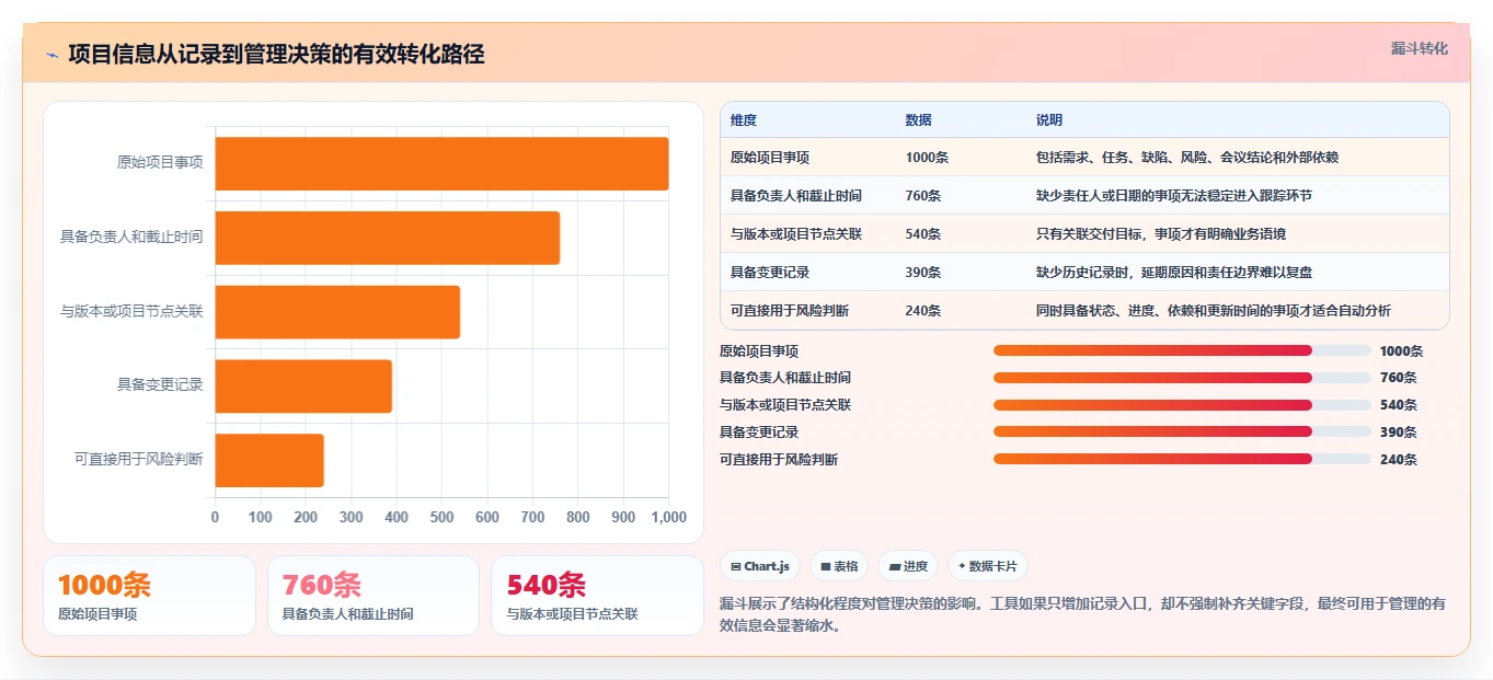项目经理必看:2026年最具性价比的5大在线项目管控工具推荐