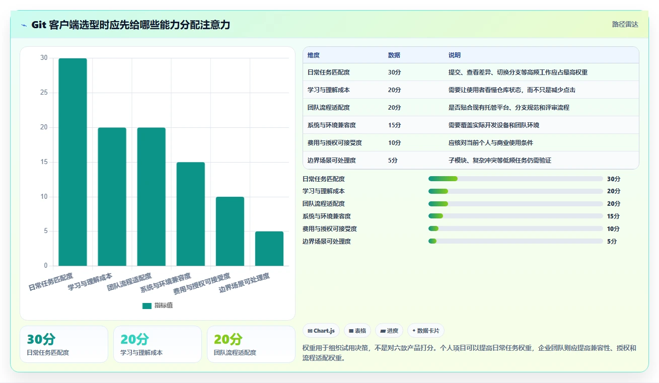 2026年效率之选：6款顶级git版本管理软件全面对比