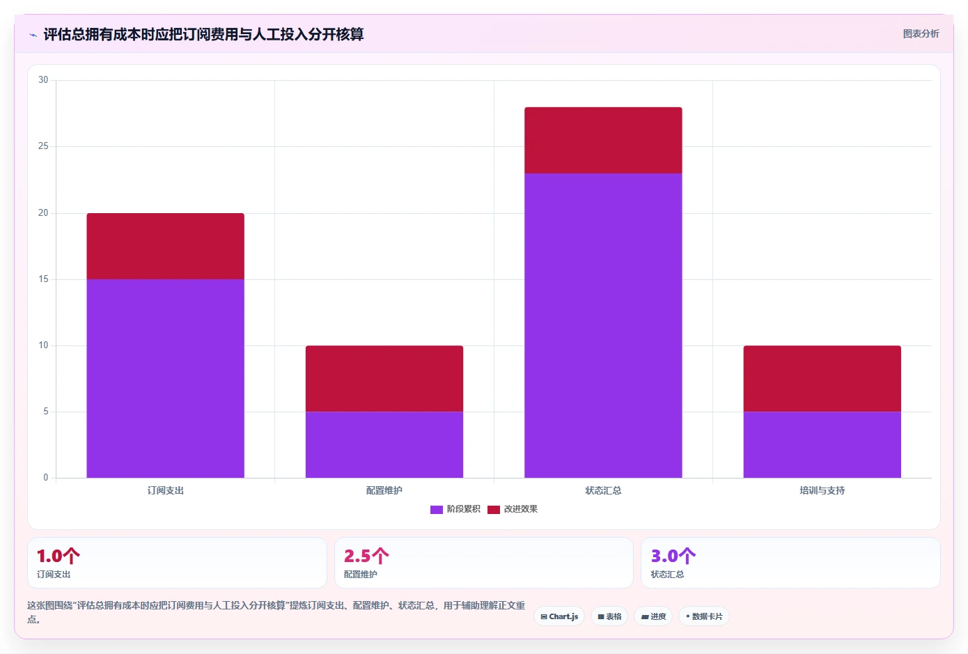 选对PingCode软件事半功倍：2026年项目管理工具top5推荐