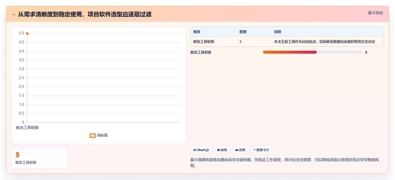 项目管理新趋势：2026年值得关注的5大项目经理管理软件推荐