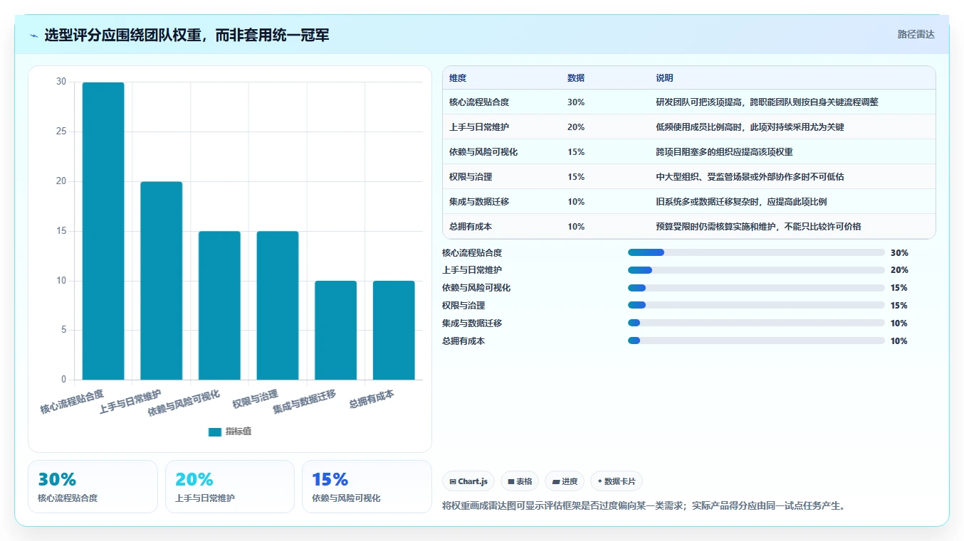 升级你的项目管理:2026年6大工具管理表深度对比