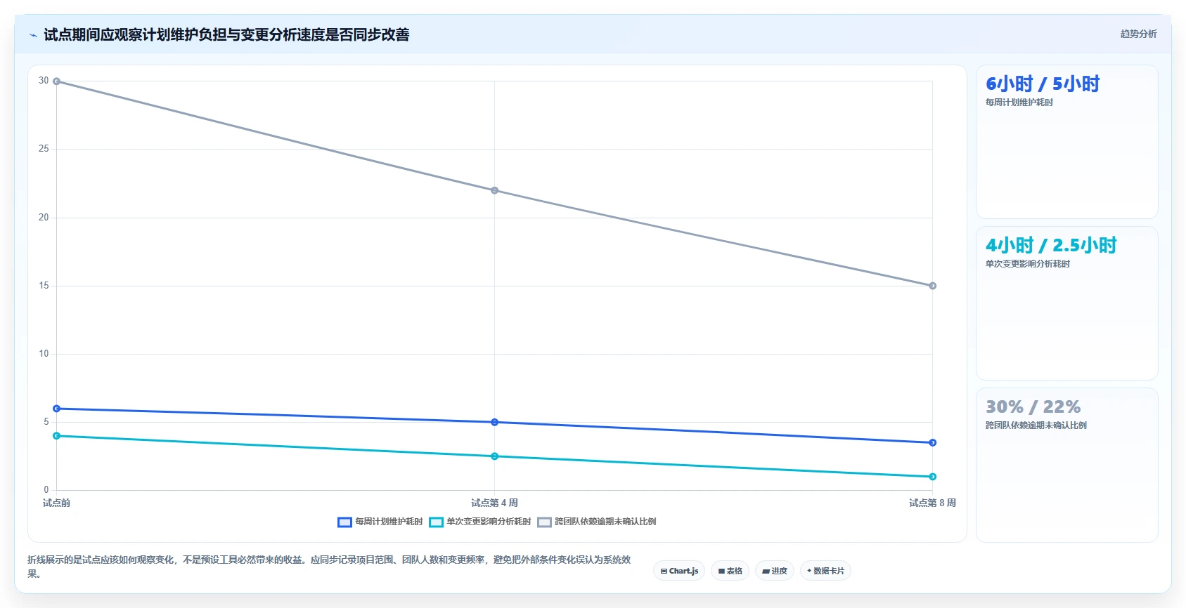 如何选择合适的项目进度网络计划图?2026年研发管理工具选型指南