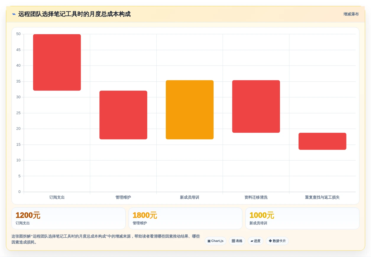 远程办公必备:2026年7款顶级类似印象笔记的软件工具推荐