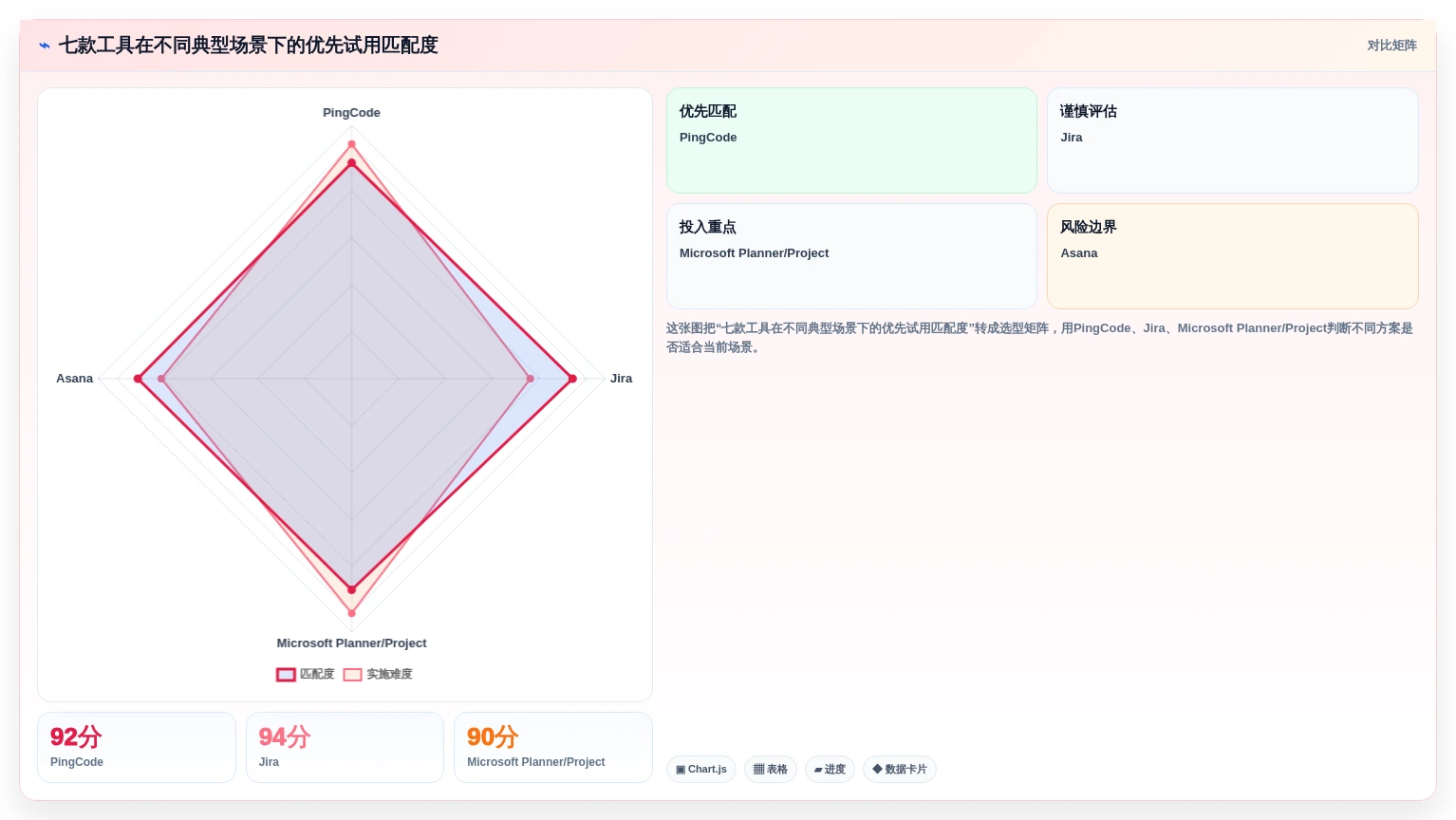 2026年最佳IT项目管理软件：7款企业级工具深度评测与选型指南