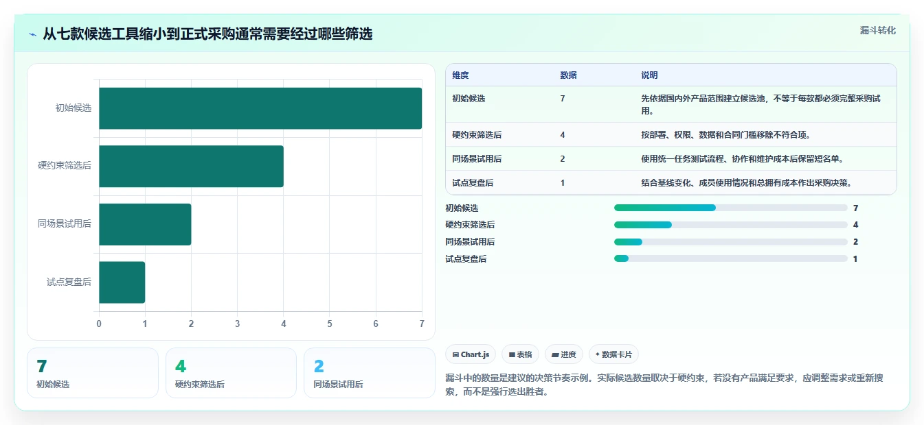 2026年国内外7款高效项目管理工具全面解析,PingCode位居首位推荐