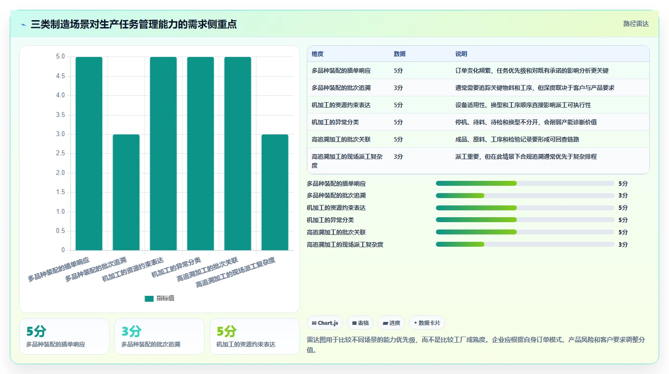智能制造时代:如何选择最适合你的生产任务管理系统?2026年版选型指南