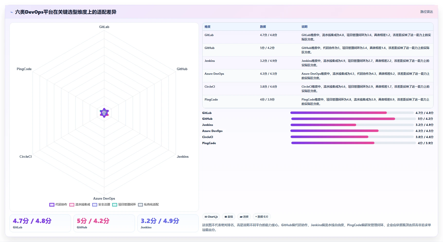 2026年DevOps革新：6大常见devops平台深度对比