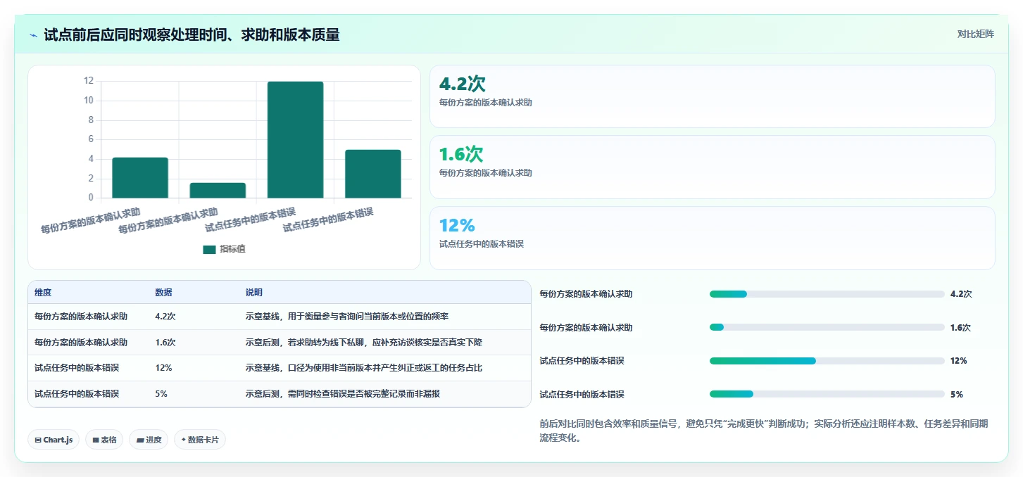 提升团队生产力:2026年最佳在线编辑文档系统选型指南