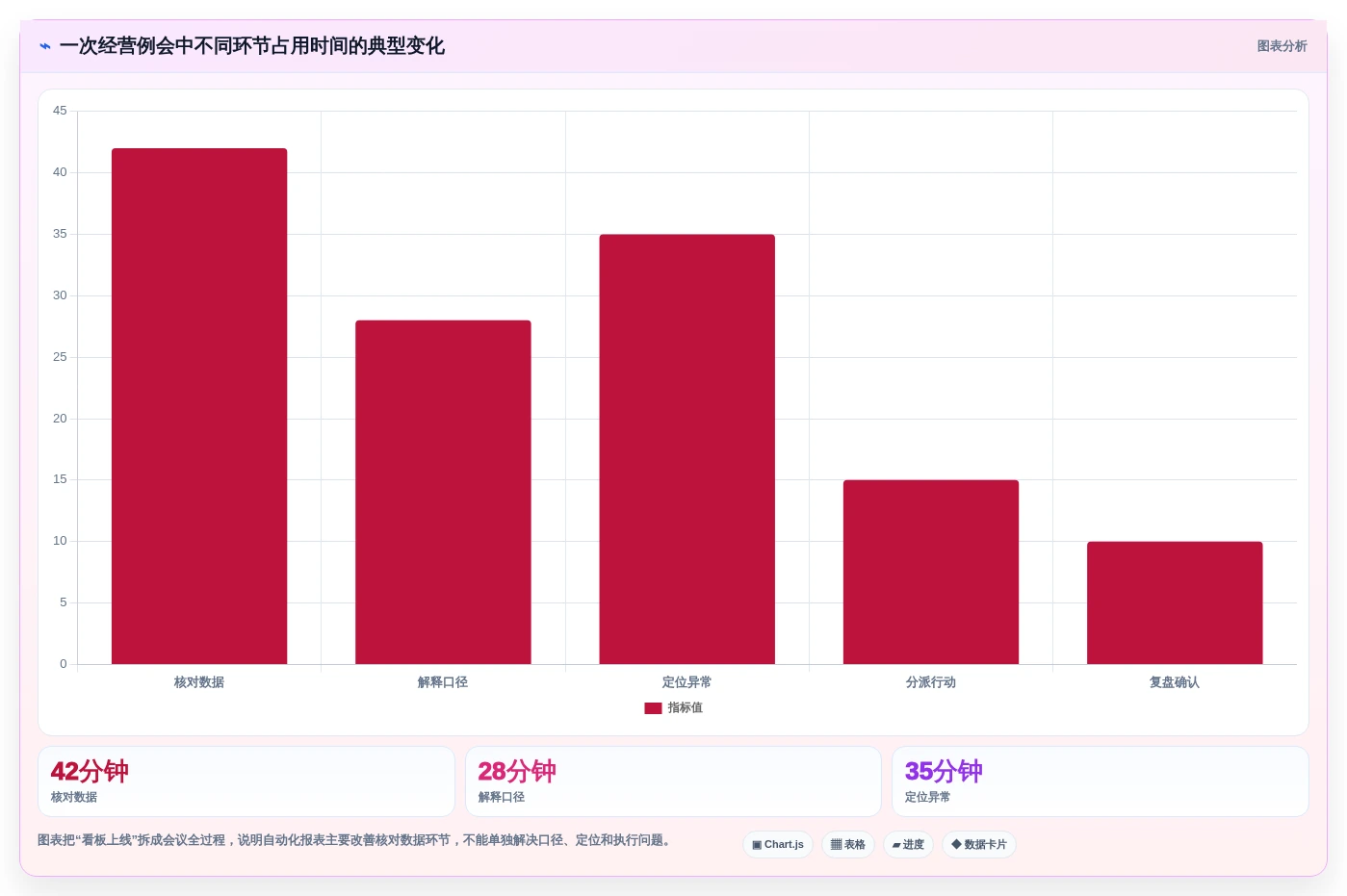 数据驱动决策:2026年最受欢迎的8款管理数据的软件盘点