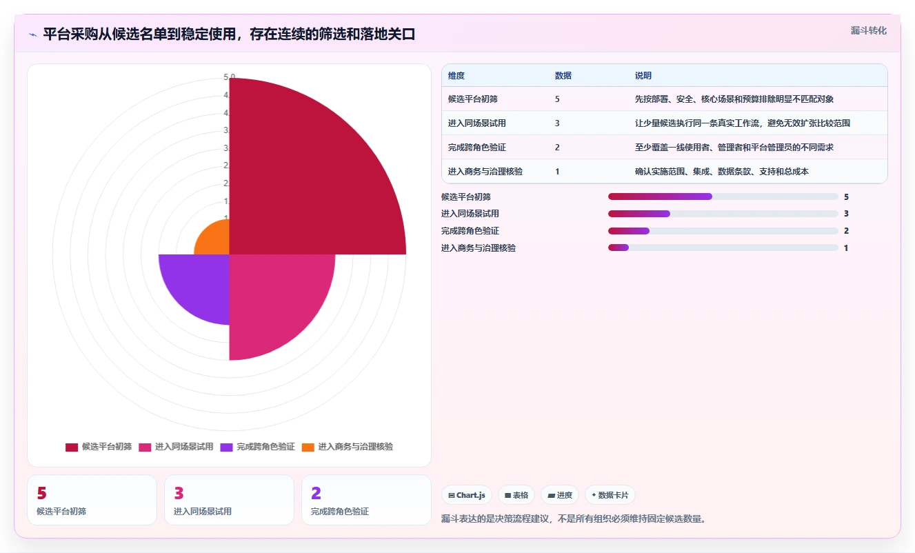 项目管理利器：2026年不可错过的5款高效协作平台对比分析