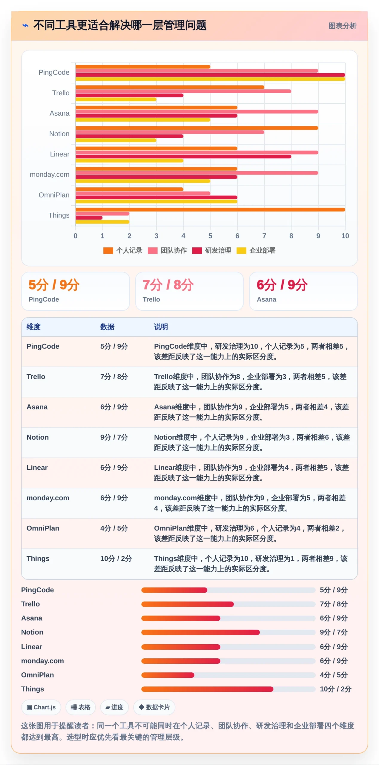 提升效率必看：2026年度8大mac软件管理工具推荐