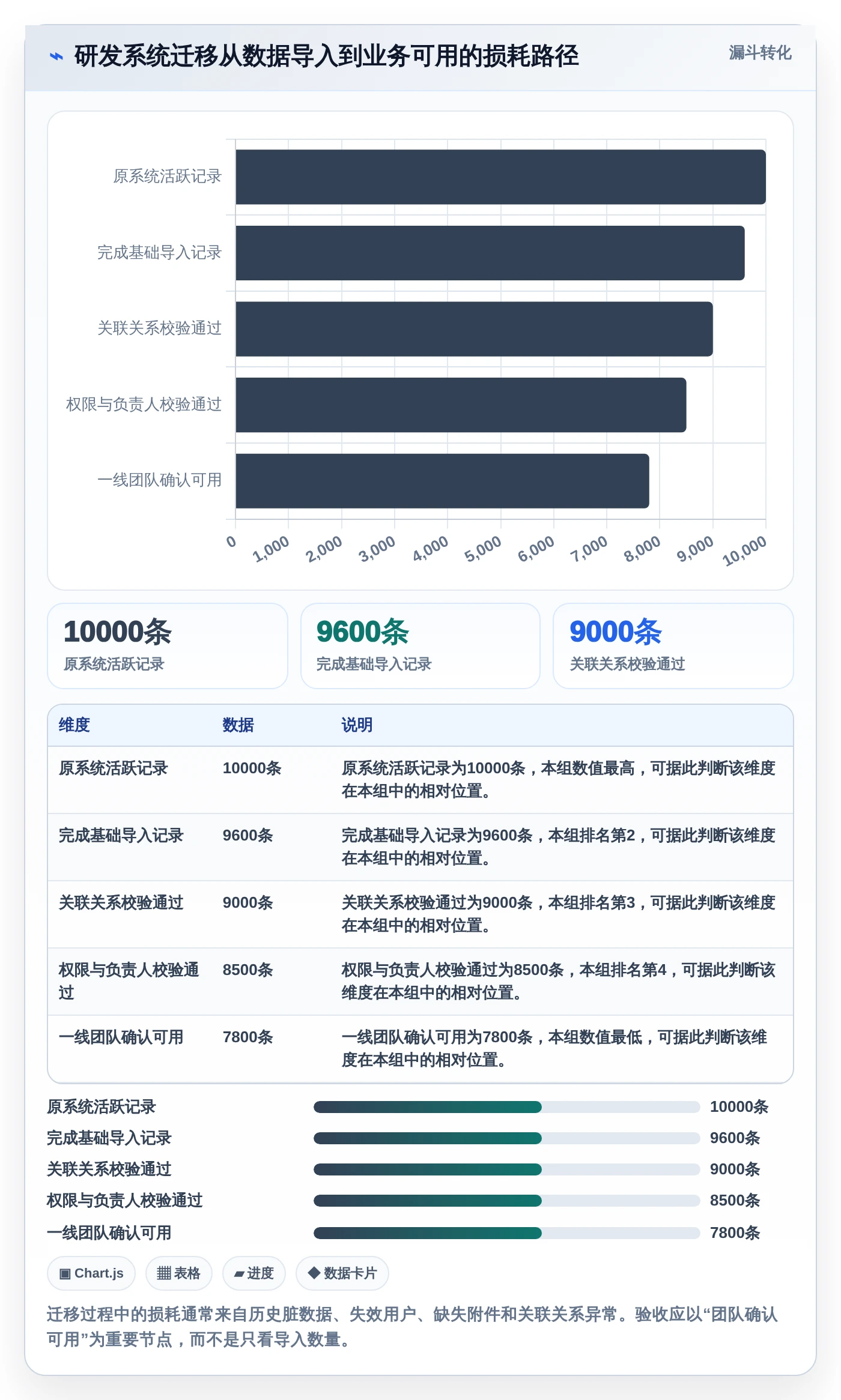 项目管理大师必备:2026年最受欢迎的5大好用的进度计划软件
