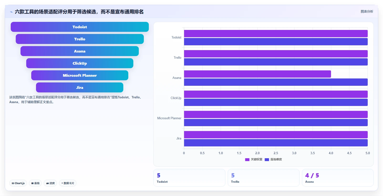 2026年效率之选：6大工作任务管理软件对比分析