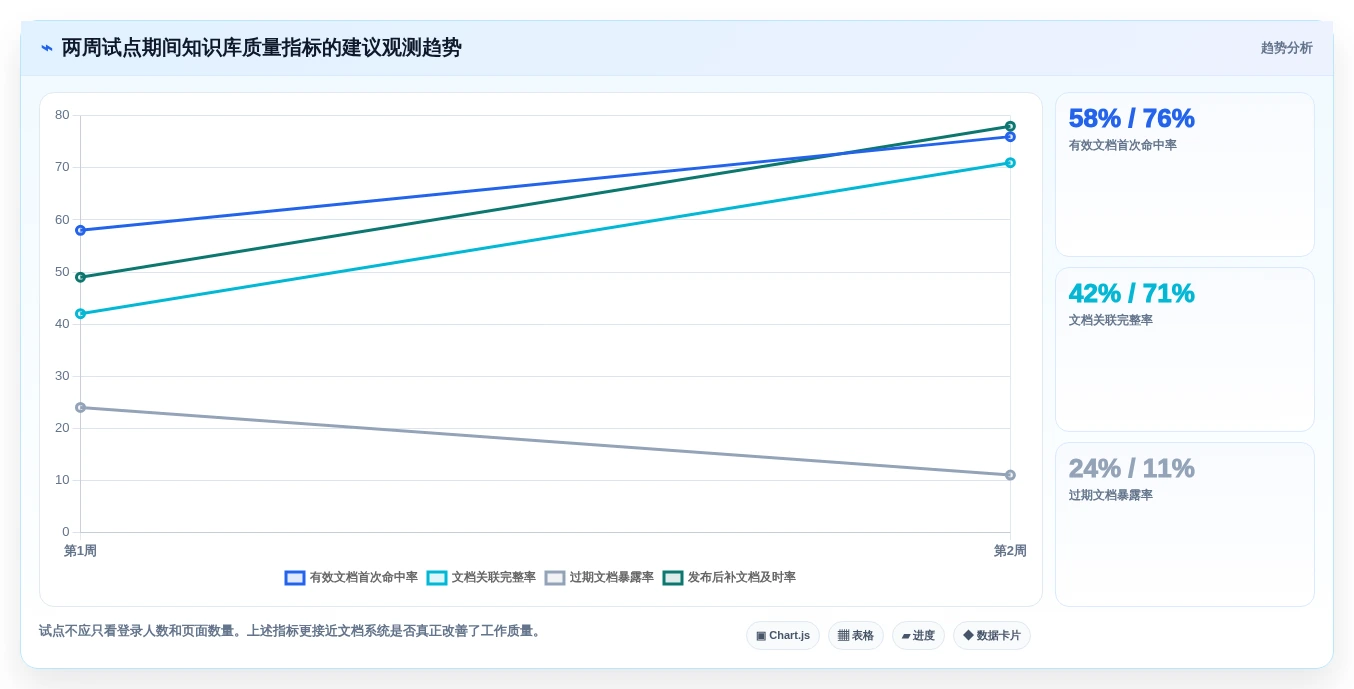 选对系统文档管理软件事半功倍:2026年5大热门产品对比