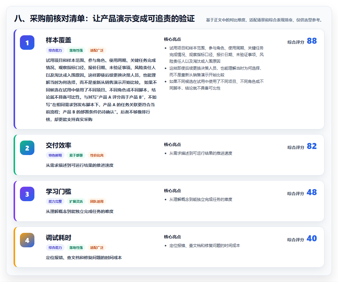 八、采购前核对清单:让产品演示变成可追责的验证