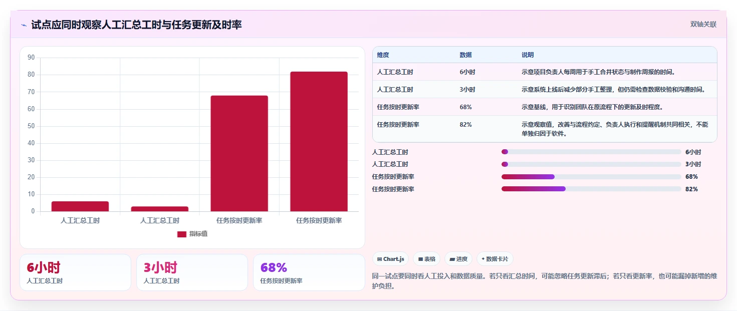 2026年项目经理必看:6款最强项目管理工具哪些大比拼