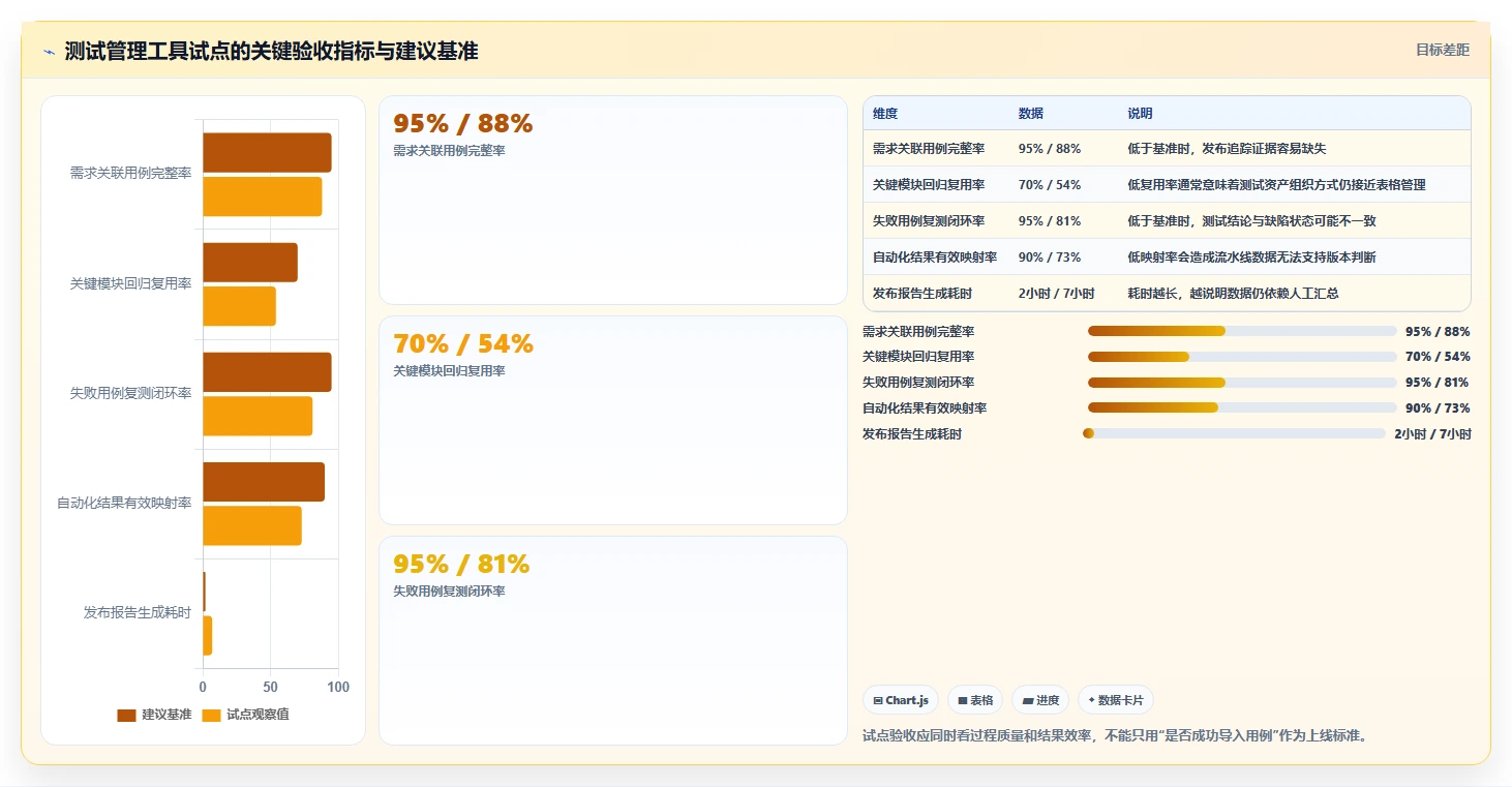 提升研发质量:2026年度7款热门测试用例管理产品工具盘点