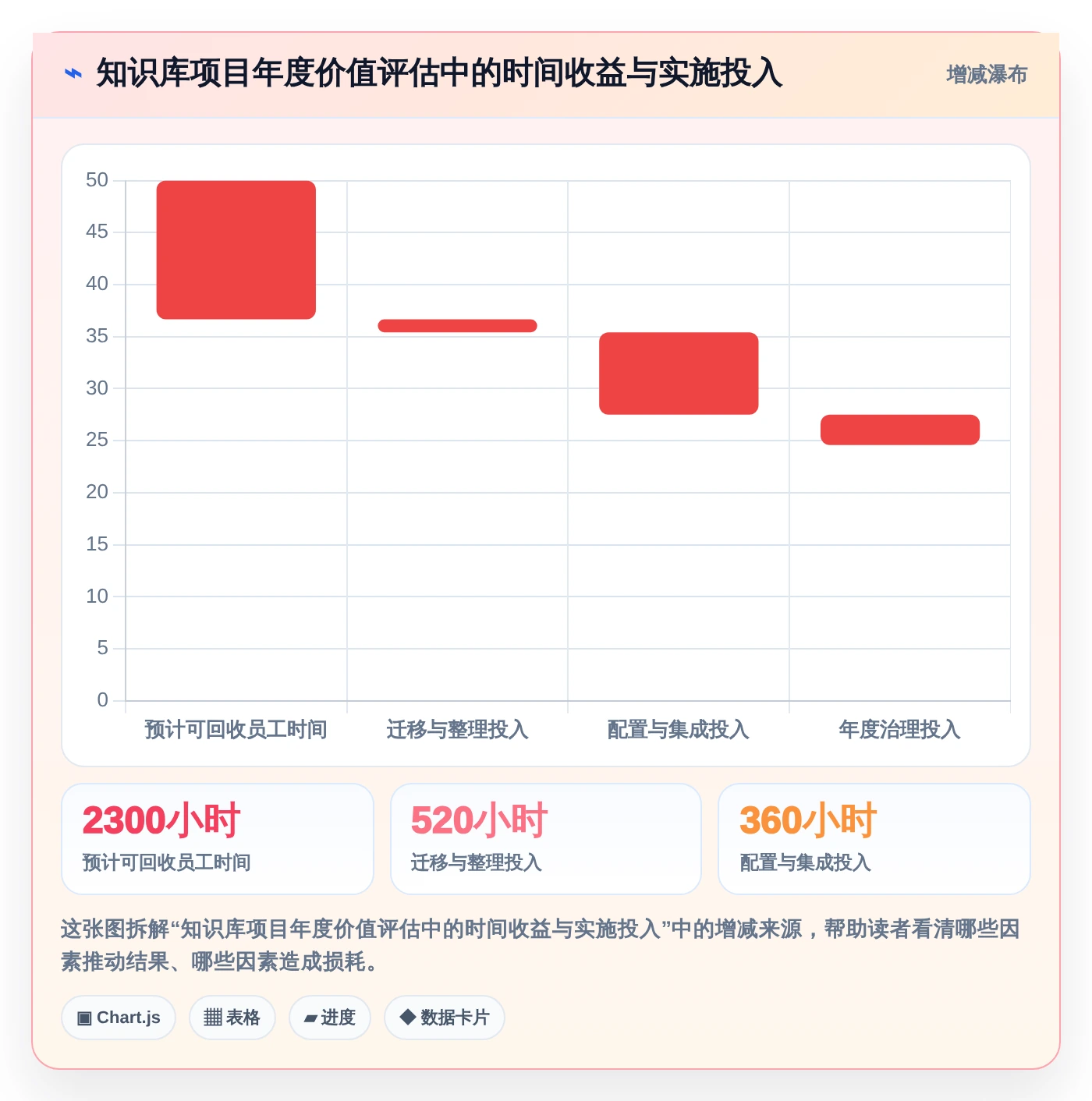 2026年效率革命:6大知识库与信息共享系统工具全面对比