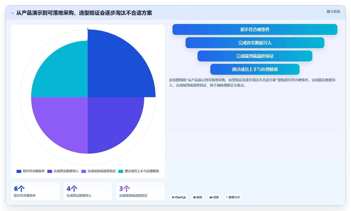 2026 年最佳测试用例管理平台工具对比:如何选择合适的工具?