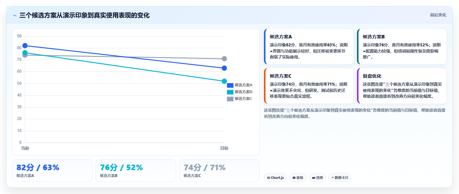 2026企业级需求管理工具哪个更高效？深度测评帮你精准选型