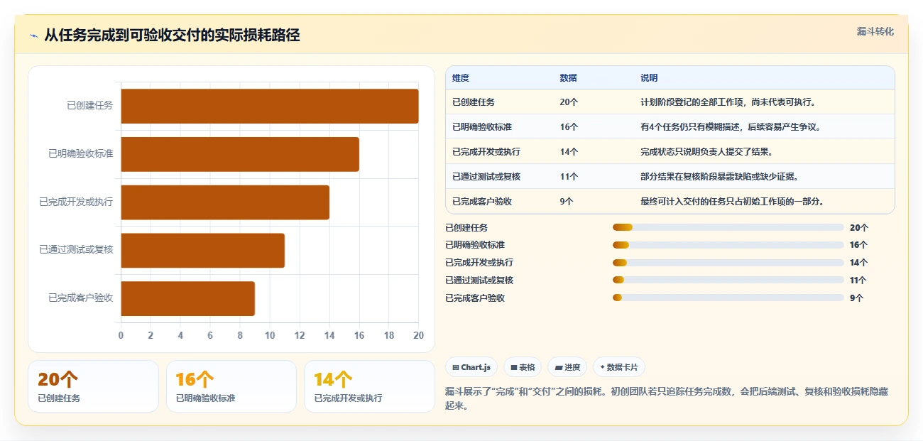2026年初创企业瀑布管理工具深度评测:高效项目管理系统选型指南