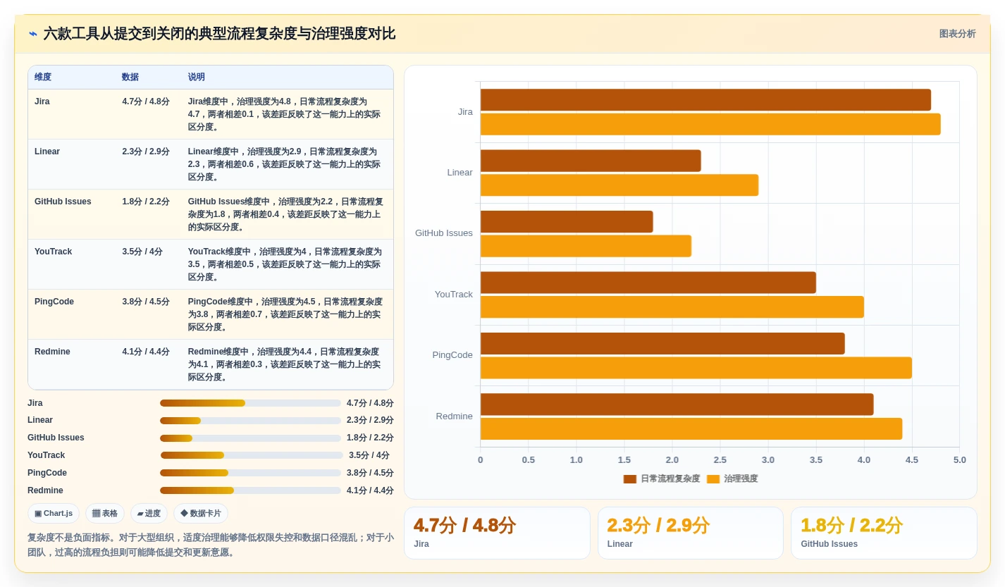 2026年效率之选:6款顶级在线bug系统工具深度对比
