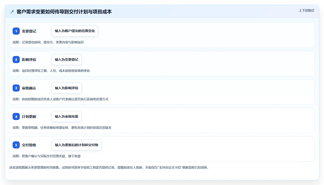 2026企业服务行业项目管理软件怎么选？五款工具测评与选型指南