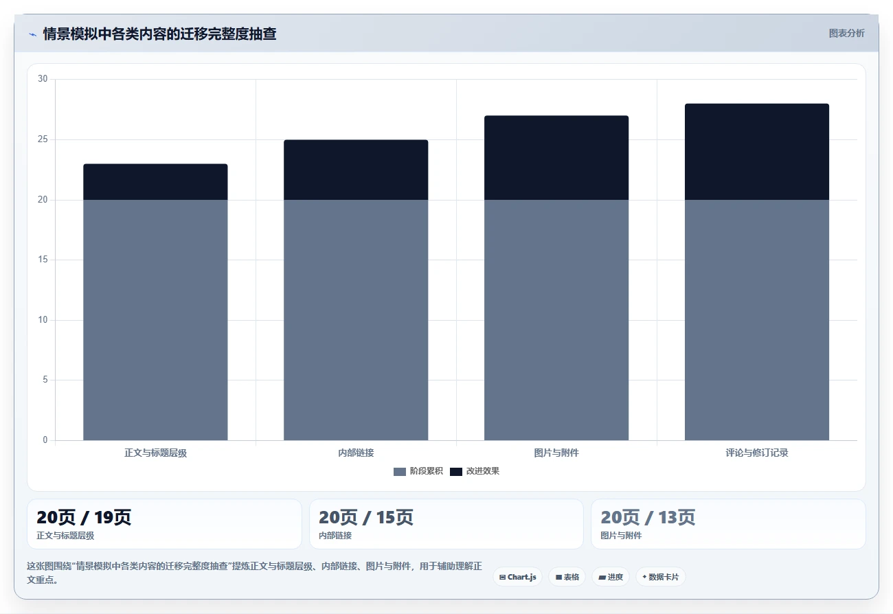 选对工具事半功倍:2026年在线markdown文档管理系统选型指南