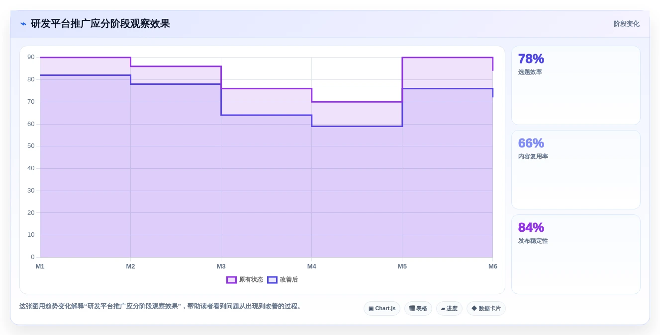 2026年7大研发效能平台深度对比:企业级选型指南