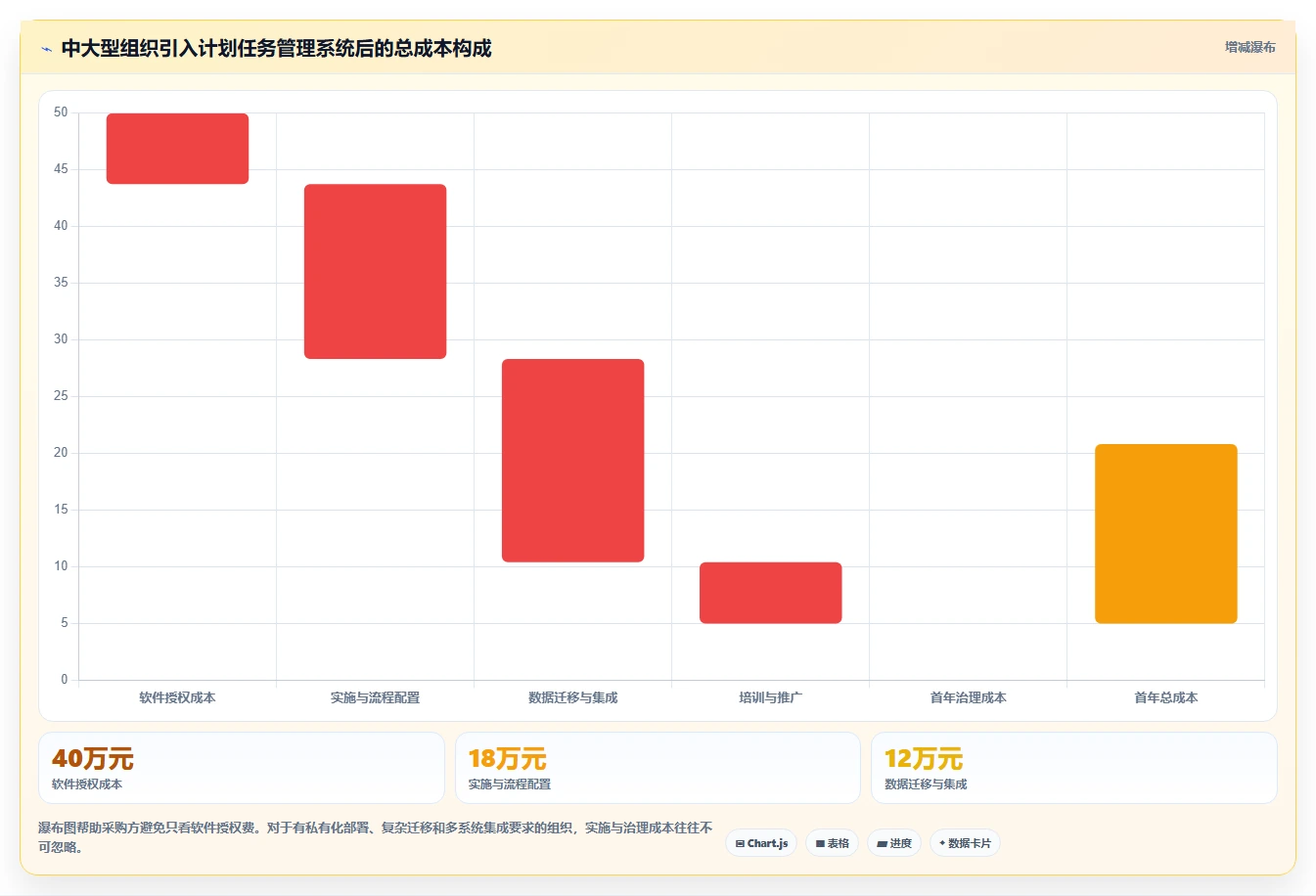 项目经理必看:2026年5大最好的计划任务管理软件对比分析