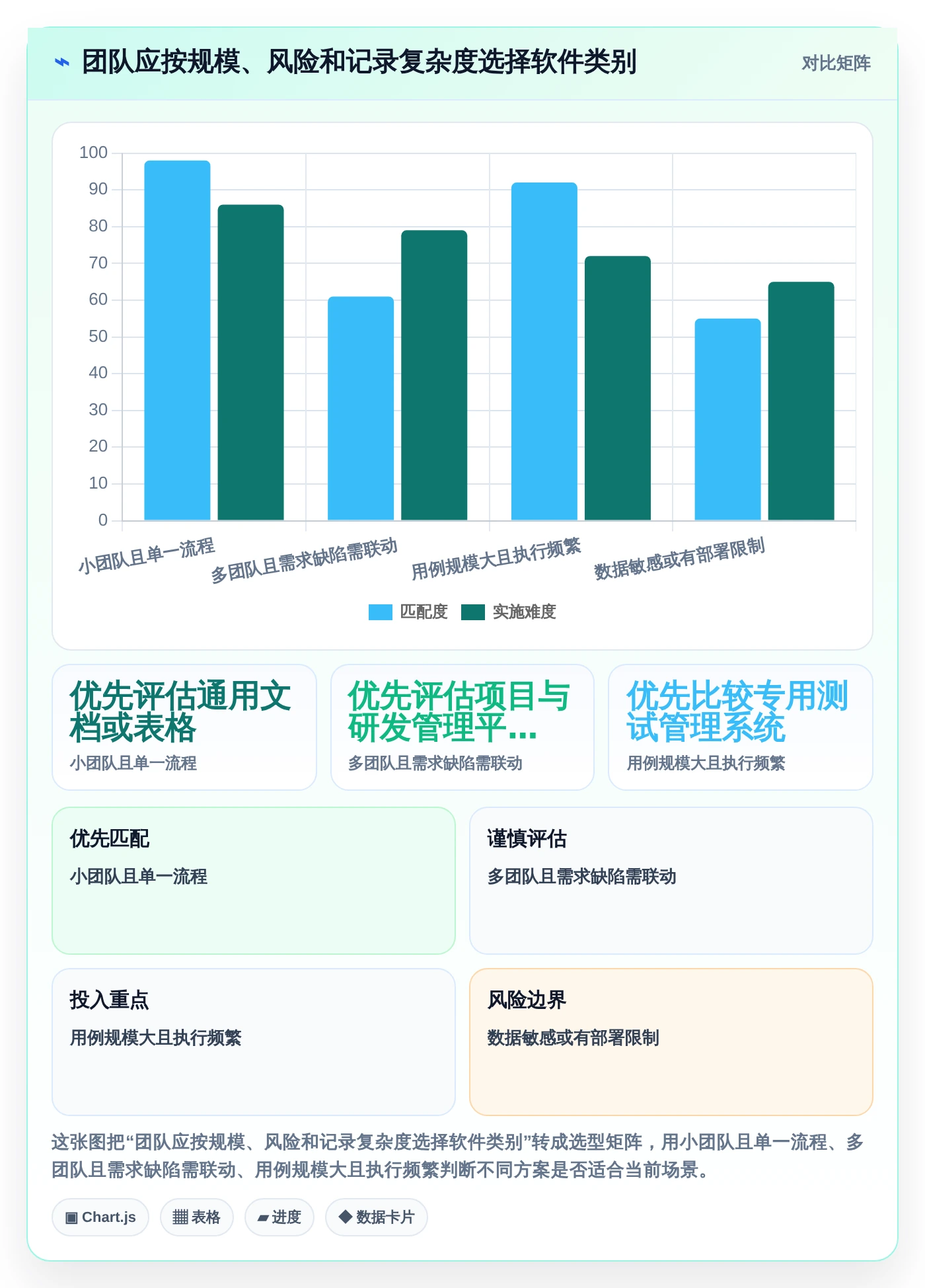 如何选择最适合你的记录测试记录的文档软件？2026年终极对比指南