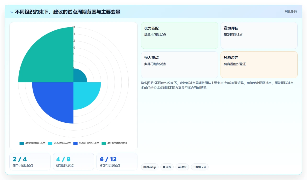 2026年项目管理与知识库一体化平台选型指南:8款企业级工具深度对比