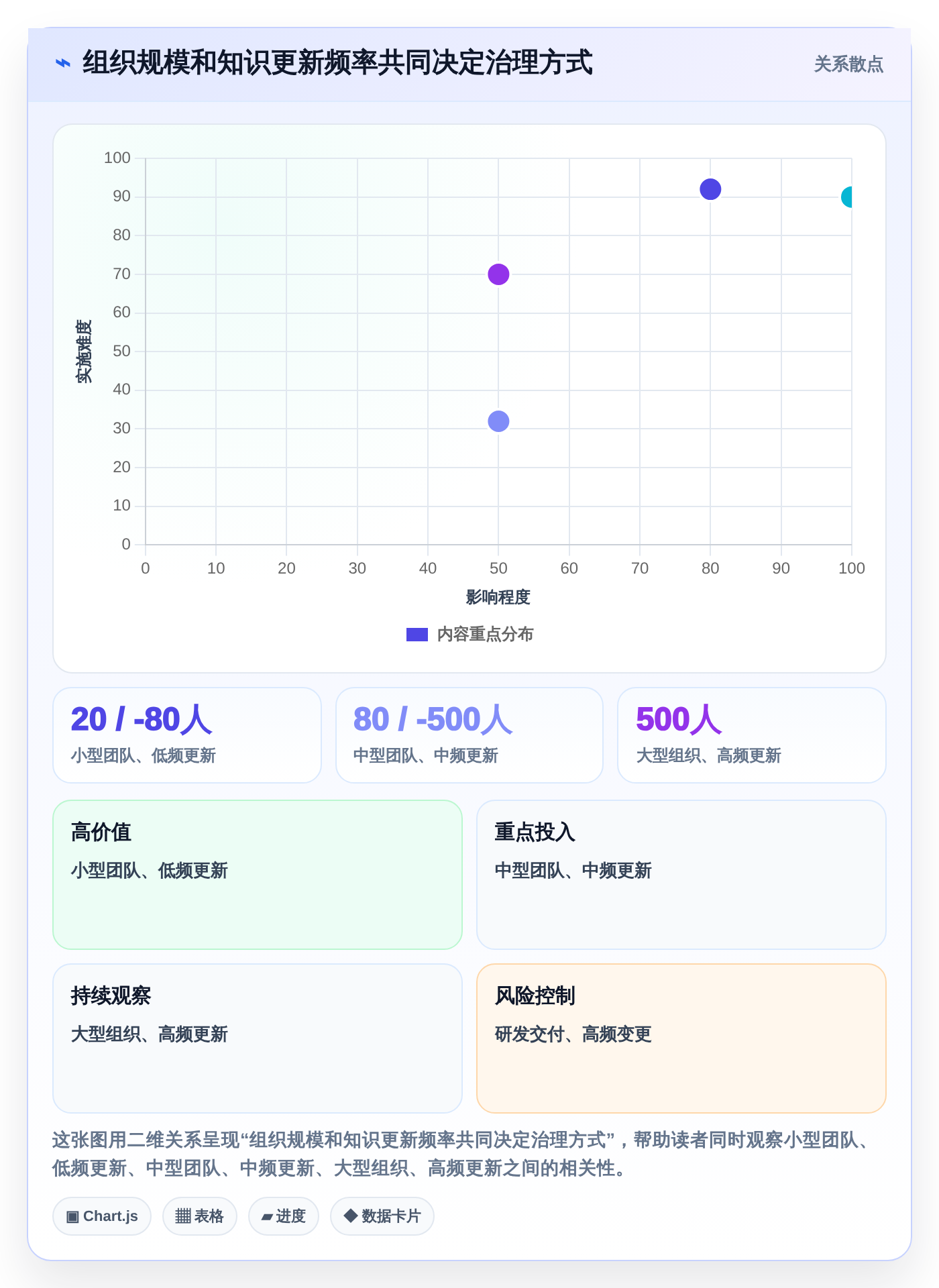 2026年效率革命:6大企业知识系统工具全面对比