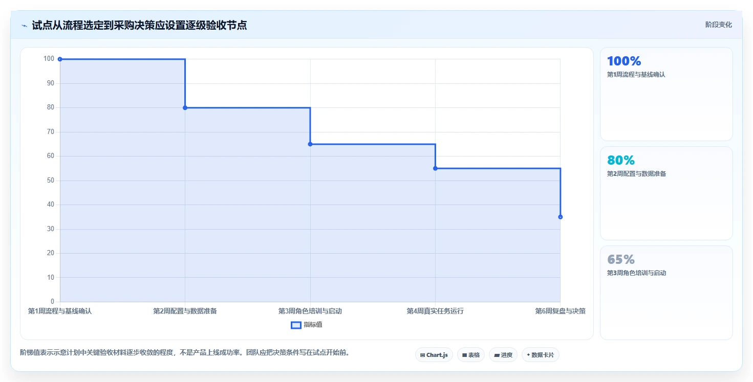 2026年有成熟客户案例的项目管理软件推荐与深度测评