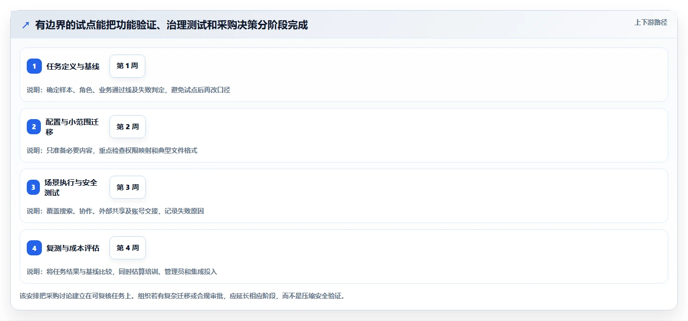 企业协作新趋势：2026年最值得投资的5款在线文档管理系统