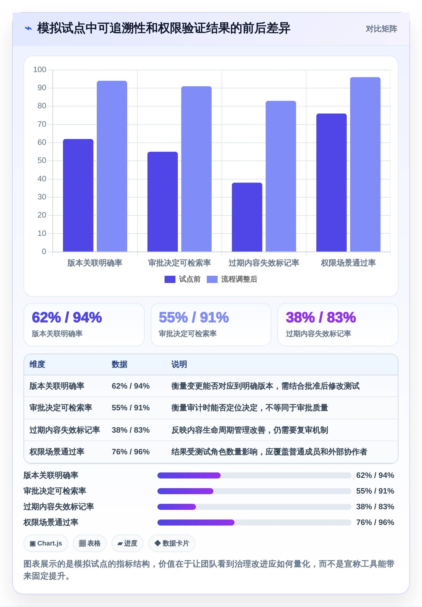 知识管理新纪元:2026年7款支持按需求审批和留痕的顶级知识库工具推荐