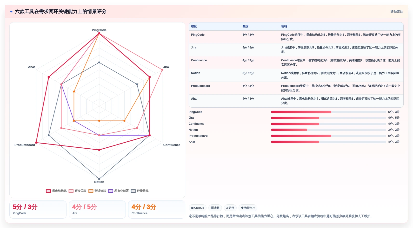 2026年效率革命：6款顶级管理系统需求文档模板工具全面对比