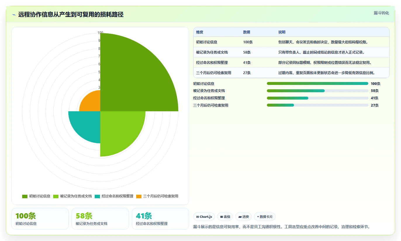 远程办公新时代：8款顶级公司协作工具推荐