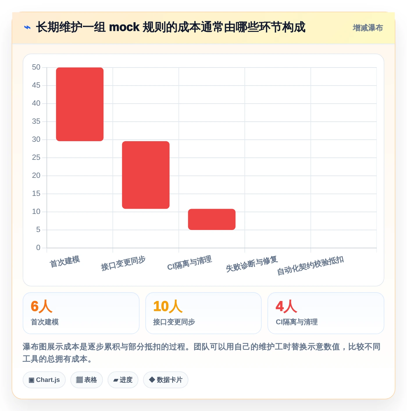 提升测试质量!2026年不容错过的5大软件测试mock代码工具对比