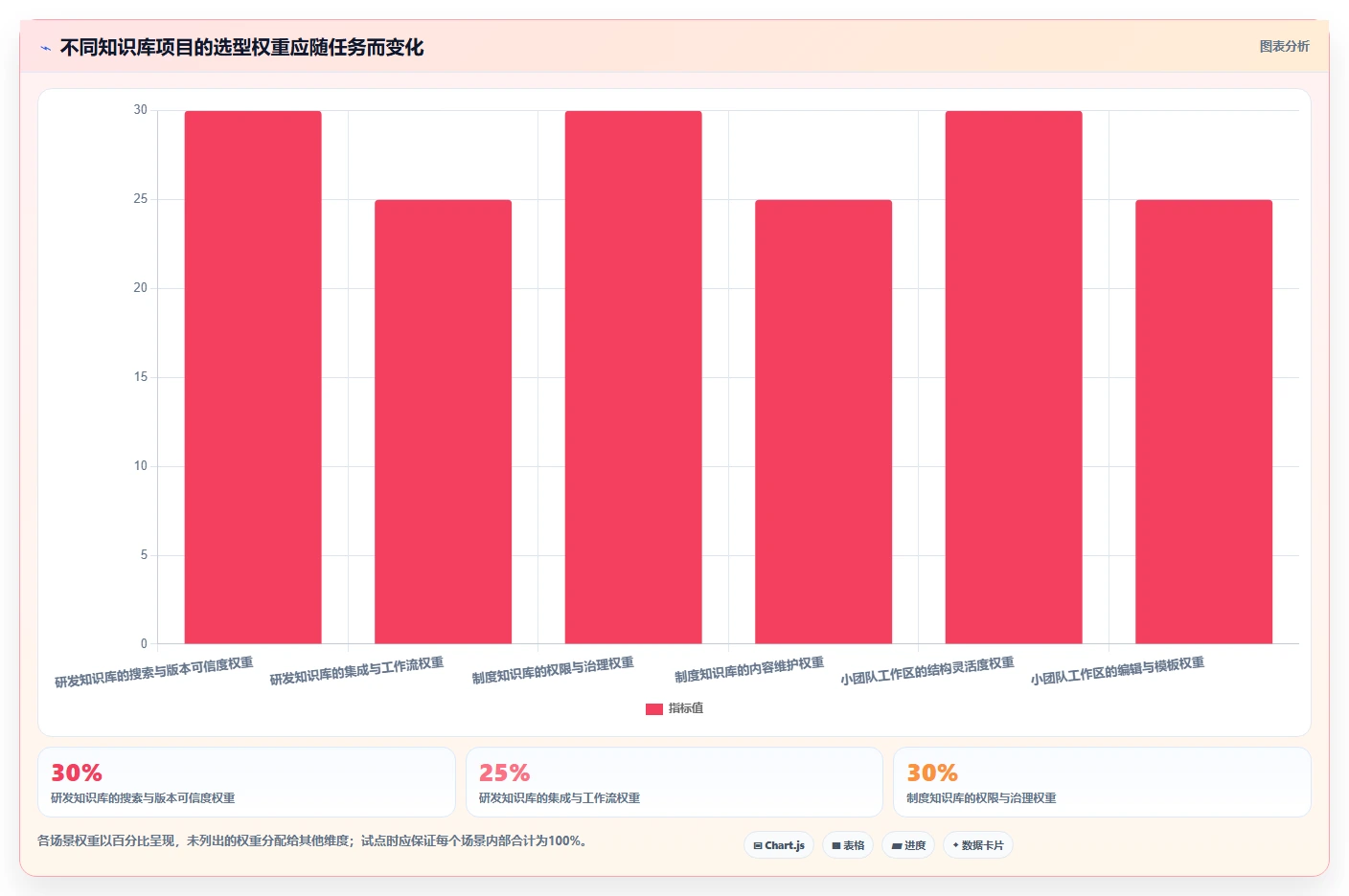 2026年必看:5大个性化的知识库管理平台工具对比与选择指南
