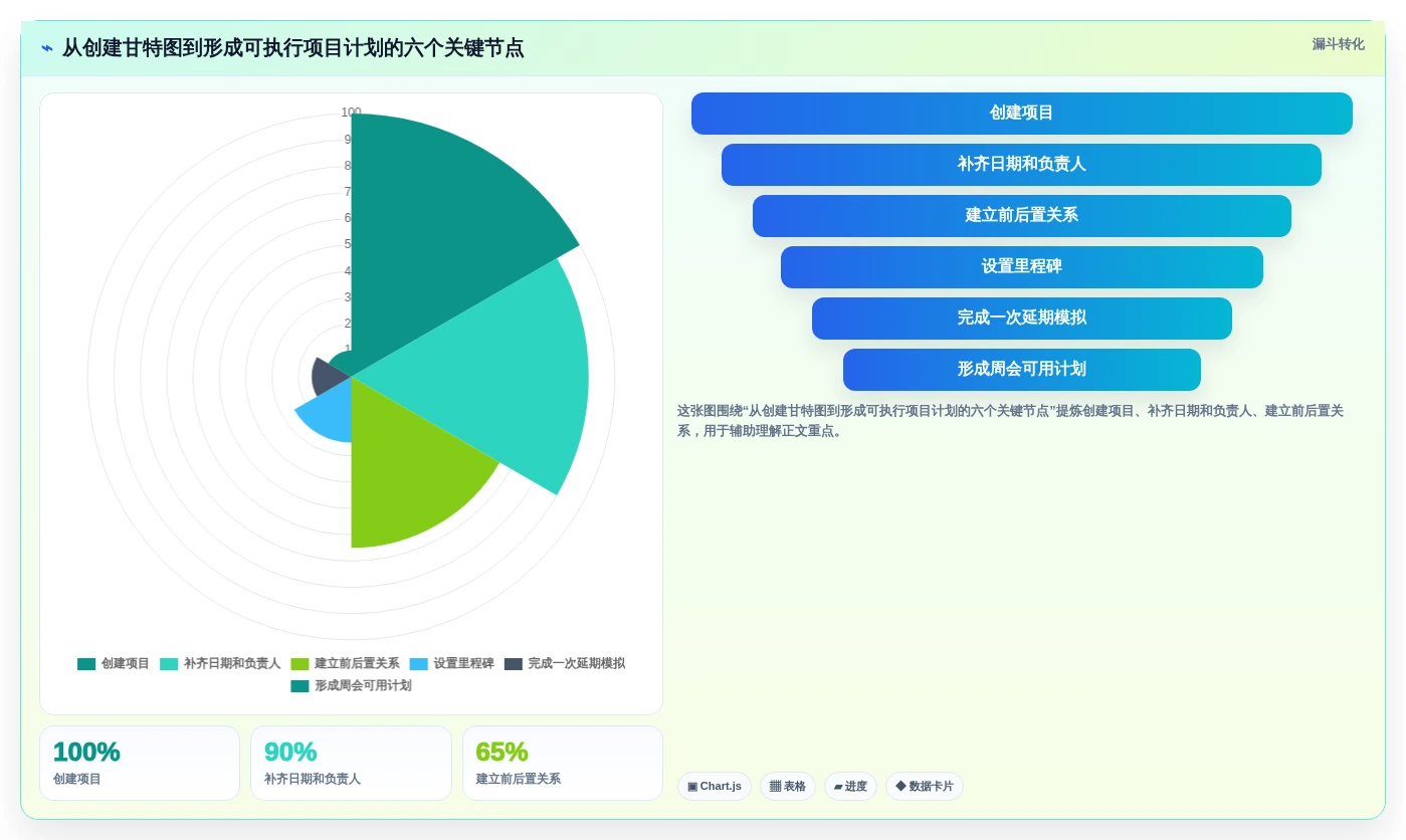 从新手到专家:2026年7款能做甘特图的软件工具全面评测